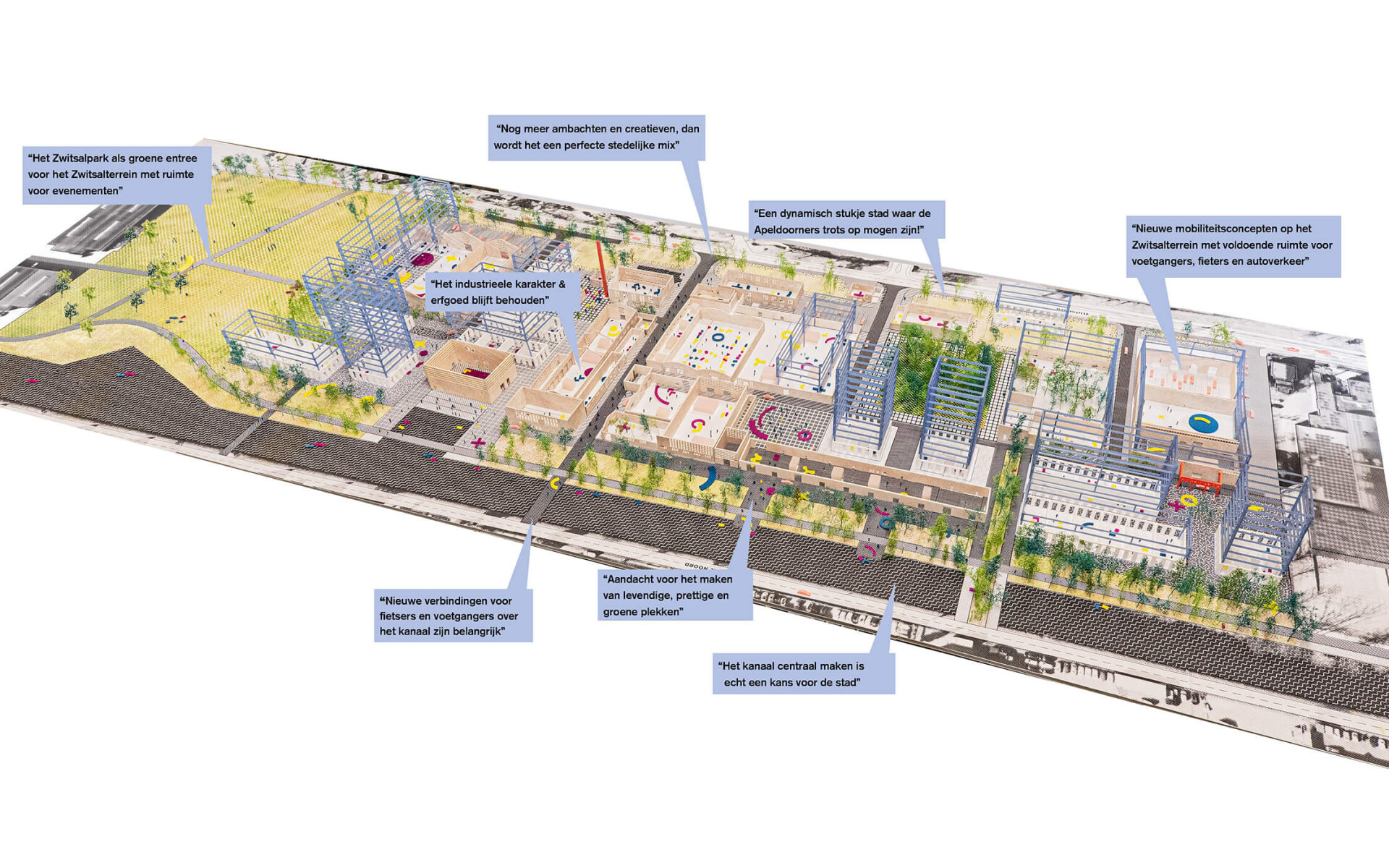 Foto’s maquette Zwitsal-terrein